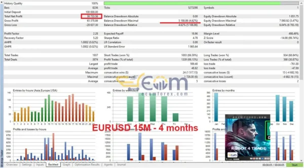 Adam FTMO MT5 Backtest