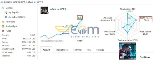 Adam FTMO MT5 Live Signal
