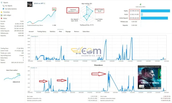 Adam FTMO MT5 Live Signal Trading