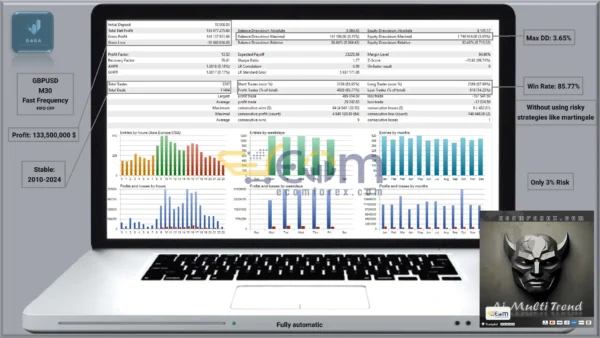 Ai Multi Trend MT5 Backtests