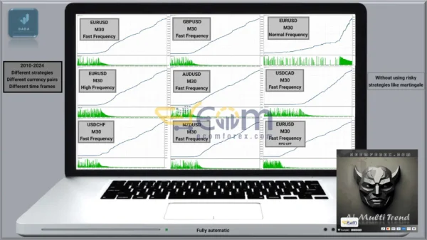 Ai Multi Trend MT5 Review