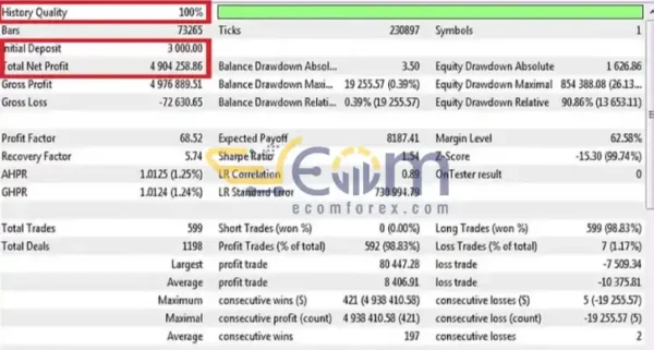 Aivex AI Bot MT4 Backtest