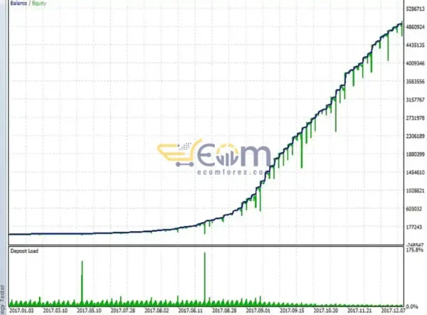 Aivex AI Bot MT4 Review