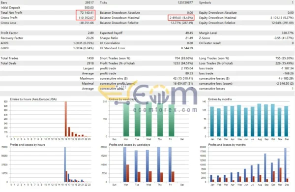 Apex Flow EA MT5 Backtests