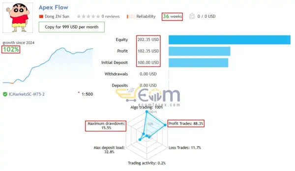 Apex Flow EA MT5 Live Result