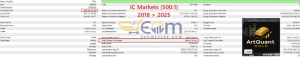ArtQuant Gold EA MT5 Backtest