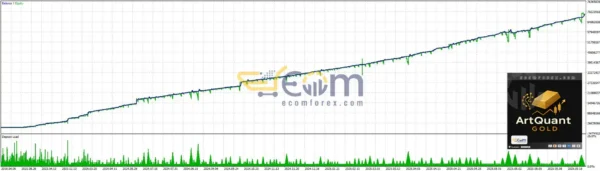 ArtQuant Gold EA MT5 Backtests