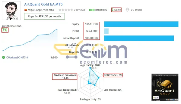 ArtQuant Gold EA MT5 Live Signal
