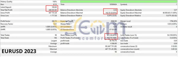Aura White Edition EA v2.4 Source Code MQ4 Backtests Result