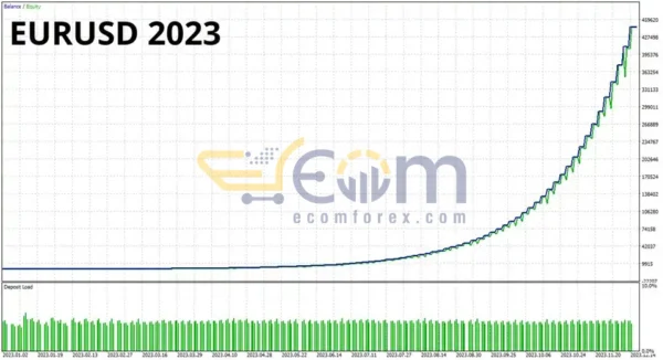 Aura White Edition EA v2.4 Source Code MQ4 Backtest
