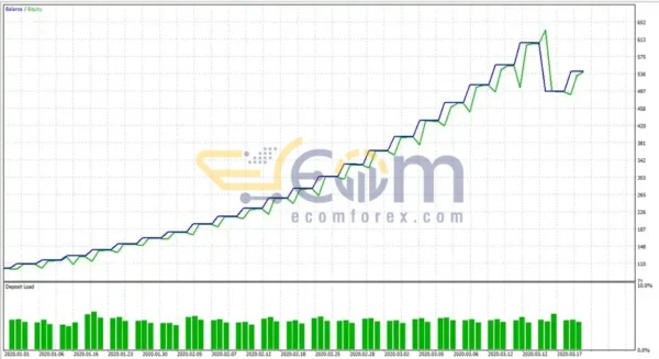Aura White Edition EA v2.4 Source Code MQ4 Backtests