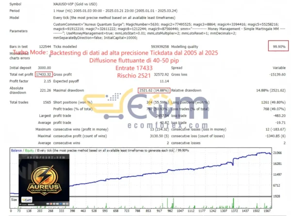 Aureus Quantum Surge EA MT4 Backtest