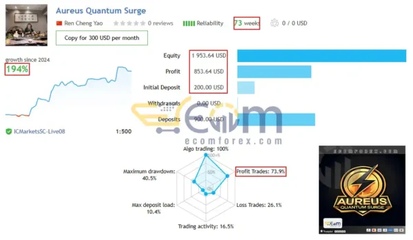 Aureus Quantum Surge EA MT4 Live Signal