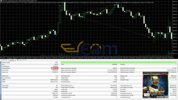 Bayern Bot MT5 Backtest