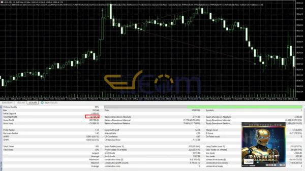 Bayern Bot MT5 Backtests