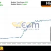 Bitcoin Rider EA MT5 Backtest Result