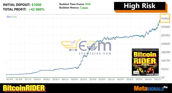 Bitcoin Rider EA MT5 Backtest Result