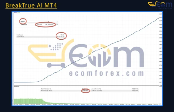 BreakTrue AI MT4 Backtests