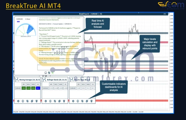 BreakTrue AI MT4 Review