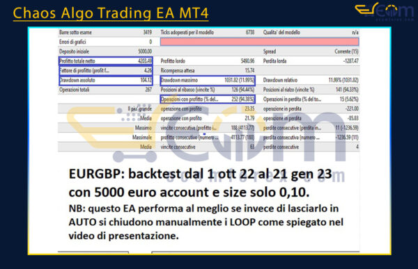 Chaos Algo Trading EA MT4 Backtest