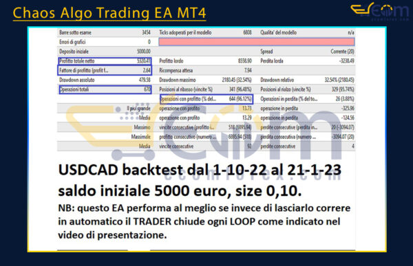 Chaos Algo Trading EA MT4 Backtests
