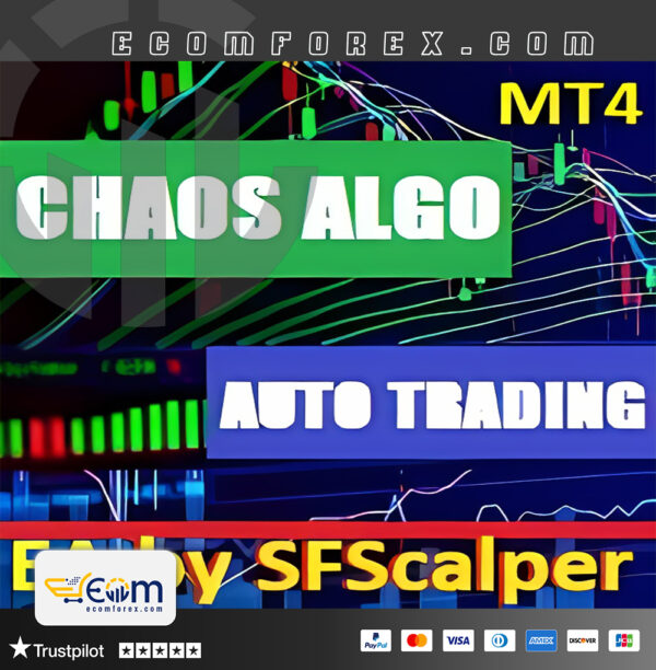 Chaos Algo Trading EA MT4 Backtests