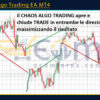 Chaos Algo Trading EA MT4 Review