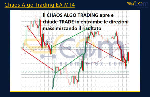 Chaos Algo Trading EA MT4 Review