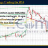 Chaos Algo Trading EA MT4 Reviews