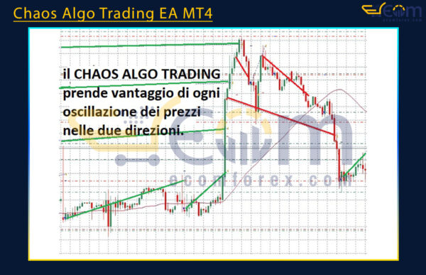 Chaos Algo Trading EA MT4 Reviews