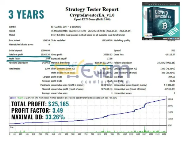 Crypto Investor EA MT4 Backtest