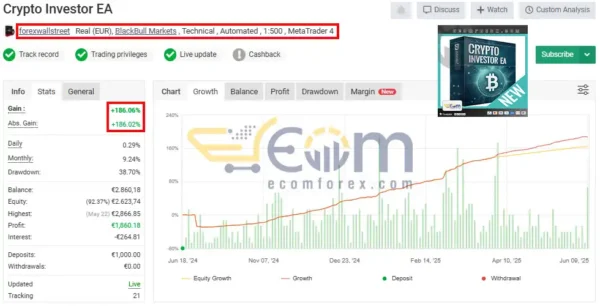 Crypto Investor EA MT4 Live Result MyfxBook