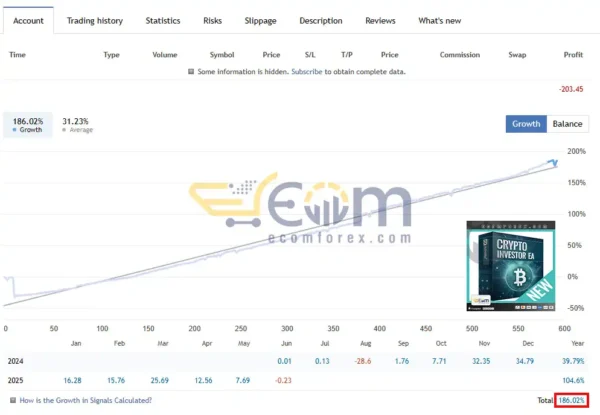 Crypto Investor EA MT4 Live Results