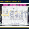 Daily Range Breakout Scalper MT5 Backtests Result