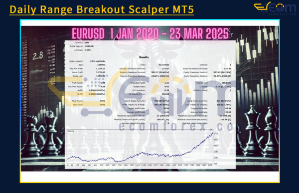 Daily Range Breakout Scalper MT5 Backtests Result