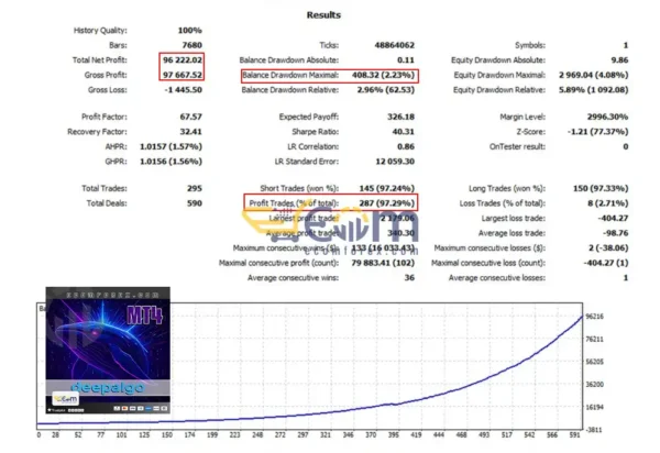 DeepAlgo GPX ML MT4 Backtest