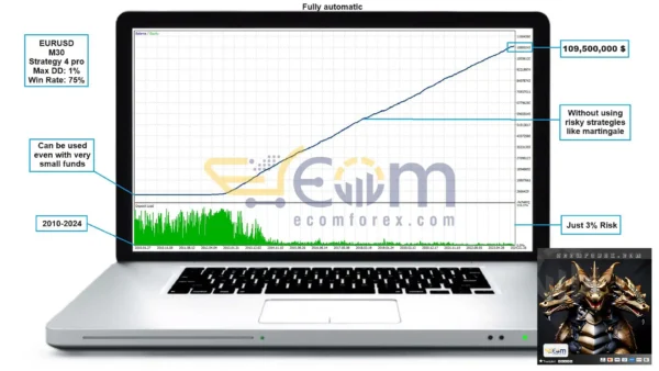 Dragon Multi EA MT5 Backtest