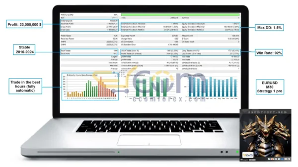Dragon Multi EA MT5 Backtest Result