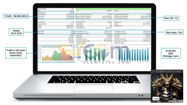 Dragon Multi EA MT5 Backtests