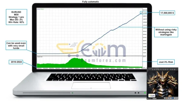 Dragon Multi EA MT5 Backtests Result