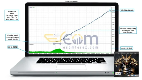 Dragon Multi EA MT5 Backtests Result Trading