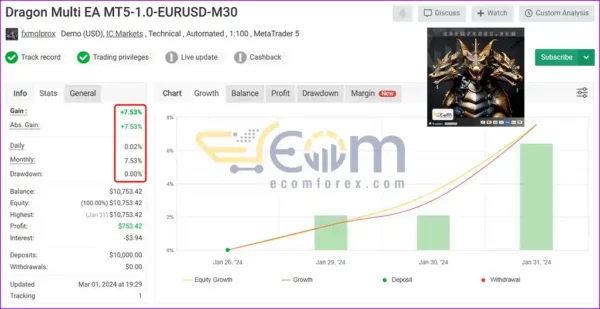 Dragon Multi EA MT5 Live Result MyfxBook