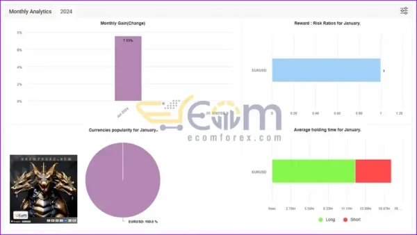 Dragon Multi EA MT5 Live Signal MyfxBook