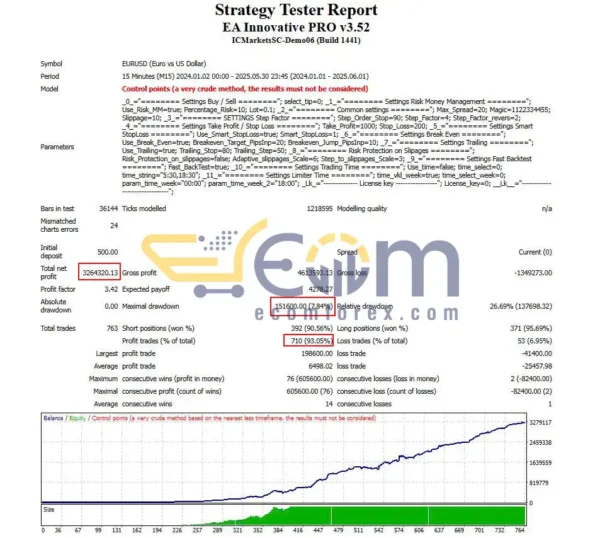EA Innovative PRO MT4 Backtest