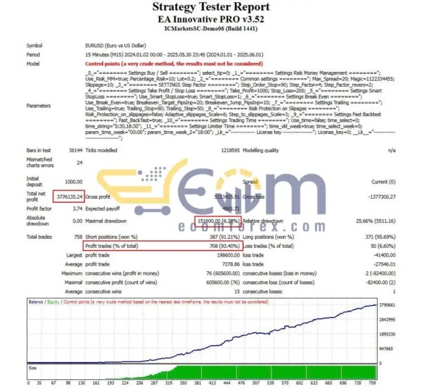 EA Innovative PRO MT4 Backtests