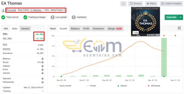 EA Thomas MT5 Live Result MyfxBook