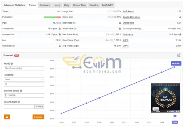 EA Thomas MT5 Live Result MyfxBooks
