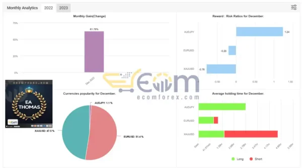 EA Thomas MT5 Live Signal MyfxBook