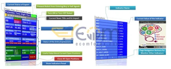 Easy Strategy Builder 5 EA MT5 Review