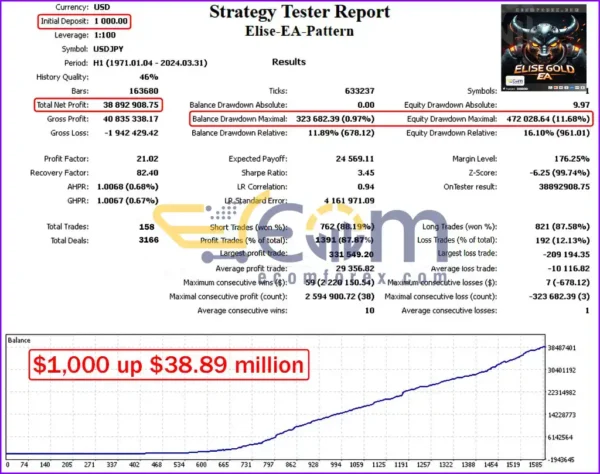 Elise EA Source Code MQ4 & MQ5 Backtests